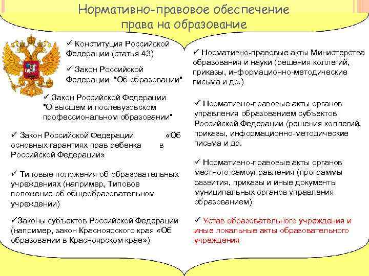 Нормативно-правовое обеспечение права на образование ü Конституция Российской Федерации (статья 43) ü Закон Российской