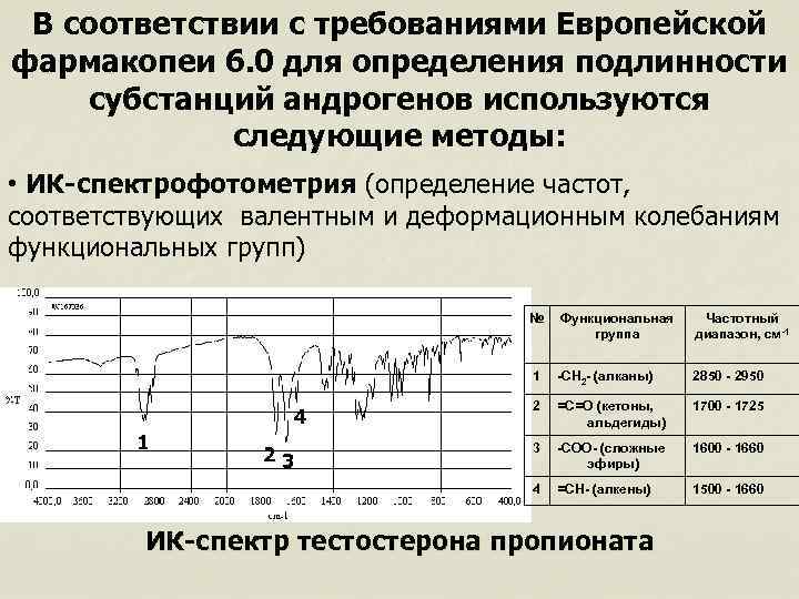 В соответствии с требованиями Европейской фармакопеи 6. 0 для определения подлинности субстанций андрогенов используются