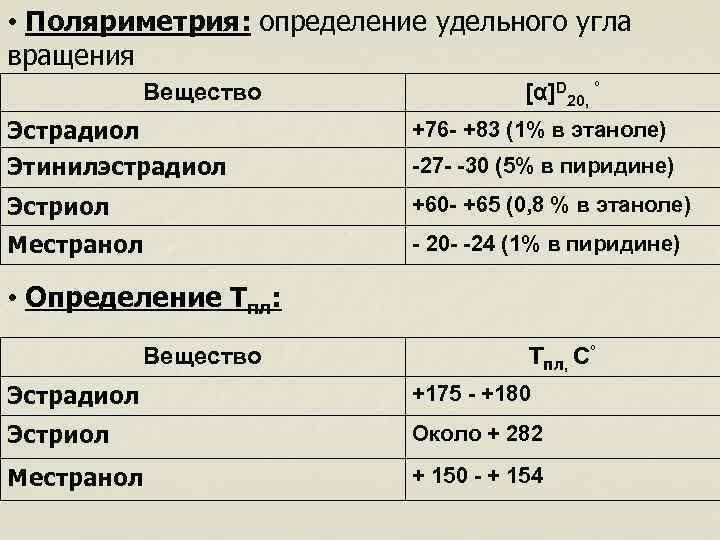  • Поляриметрия: определение удельного угла вращения Вещество [α]D 20, ° Эстрадиол Этинилэстрадиол +76
