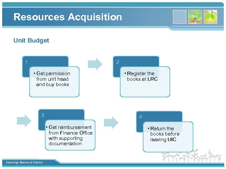 Resources Acquisition Unit Budget 1 2 • Get permission from unit head and buy