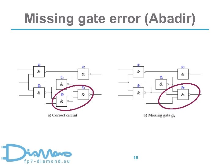 Missing gate error (Abadir) 15 