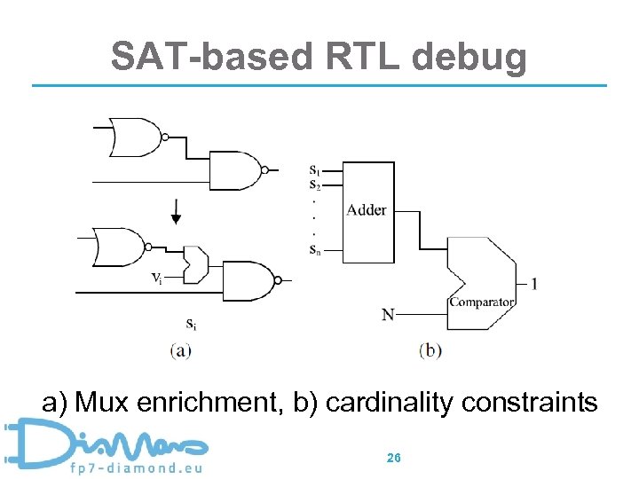 SAT-based RTL debug a) Mux enrichment, b) cardinality constraints 26 