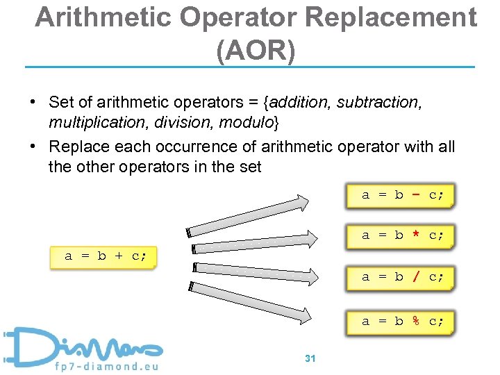 Arithmetic Operator Replacement (AOR) • Set of arithmetic operators = {addition, subtraction, multiplication, division,