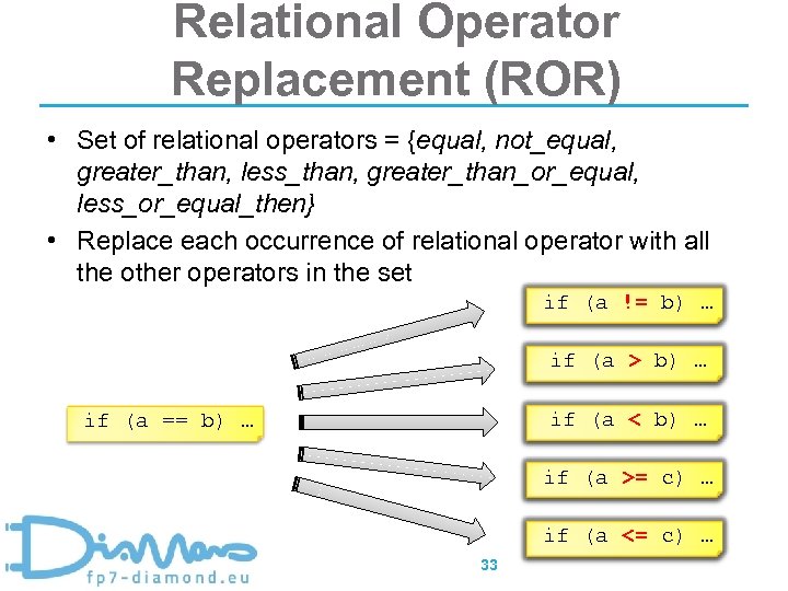 Relational Operator Replacement (ROR) • Set of relational operators = {equal, not_equal, greater_than, less_than,