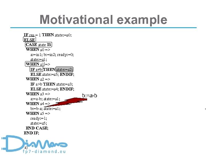 Motivational example IF res = 1 THEN state: =s 0; ELSE CASE state IS