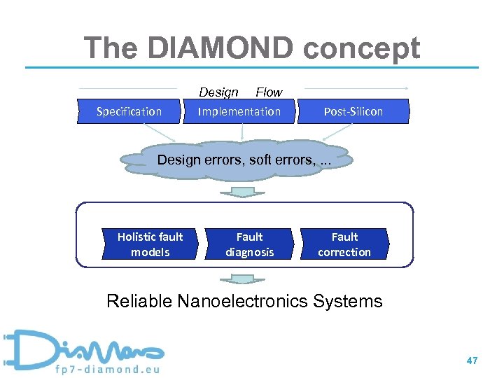 The DIAMOND concept Design Specification Flow Implementation Post-Silicon Design errors, soft errors, . .