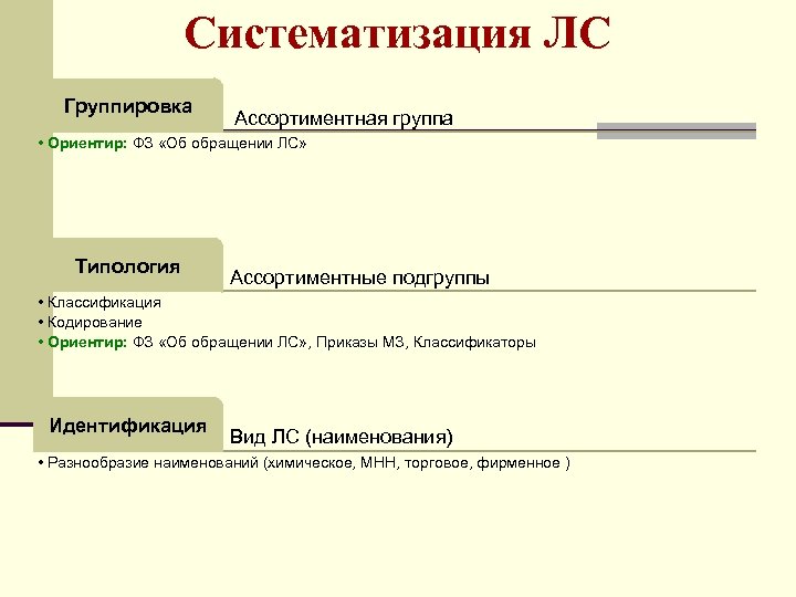 540 приказ классификаторов