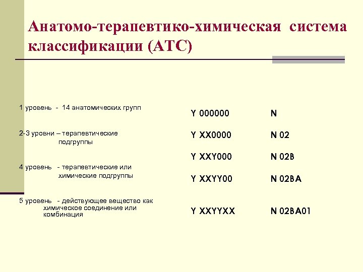 Анатомо-терапевтико-химическая система классификации (АТС) 1 уровень - 14 анатомических групп 4 уровень - терапевтические