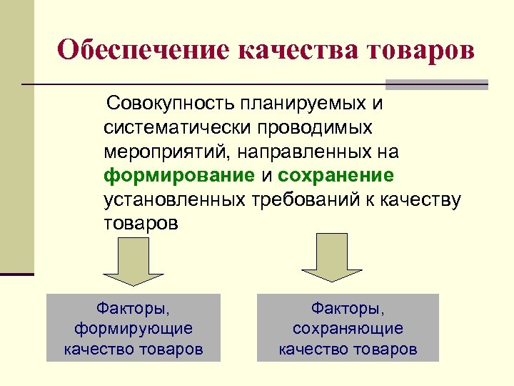 Обеспечение качества товаров Совокупность планируемых и систематически проводимых мероприятий, направленных на формирование и сохранение