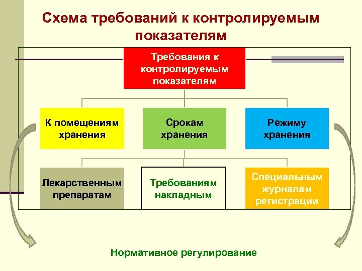 Схема требования населения