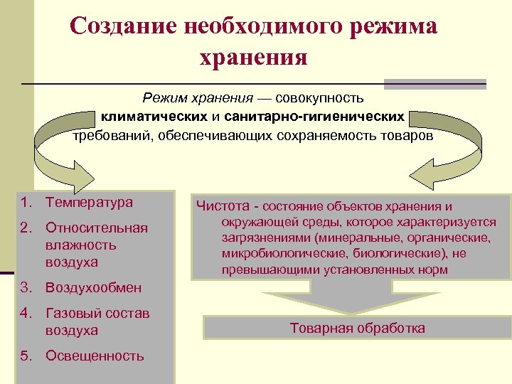 Созданы необходимые условия