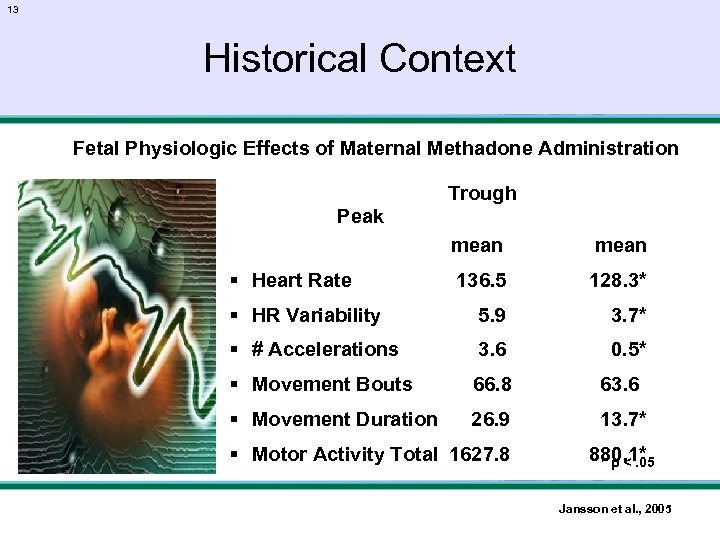13 Historical Context Fetal Physiologic Effects of Maternal Methadone Administration Trough Peak mean §