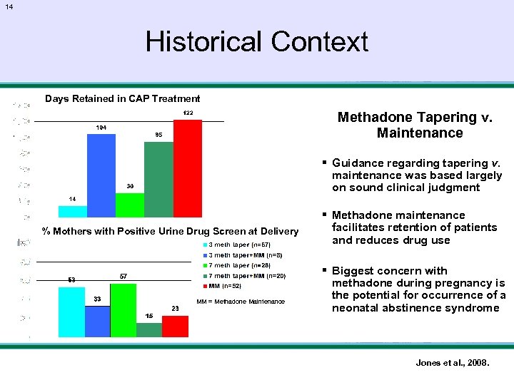 14 Historical Context Days Retained in CAP Treatment Methadone Tapering v. Maintenance § Guidance