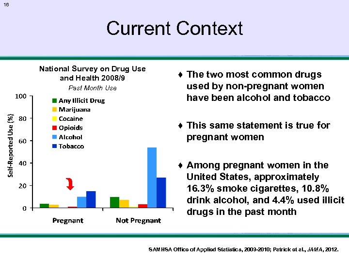 16 Current Context National Survey on Drug Use and Health 2008/9 Past Month Use
