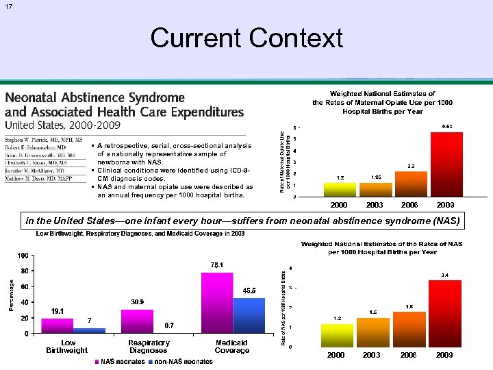 17 Current Context § A retrospective, serial, cross-sectional analysis of a nationally representative sample