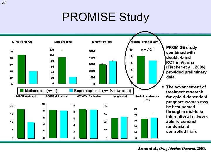 29 PROMISE Study * P=. 021. p =. 021 ■ Methadone (n=11) ■ Buprenorphine
