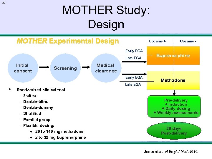 32 MOTHER Study: Design MOTHER Experimental Design Cocaine + Cocaine - Early EGA Late