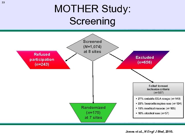 33 MOTHER Study: Screening Refused participation (n=243) Screened (N=1, 074) at 8 sites Excluded