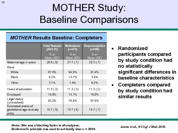 35 MOTHER Study: Baseline Comparisons MOTHER Results Baseline: Completers Total Sample (N=131) Methadone (n=73)