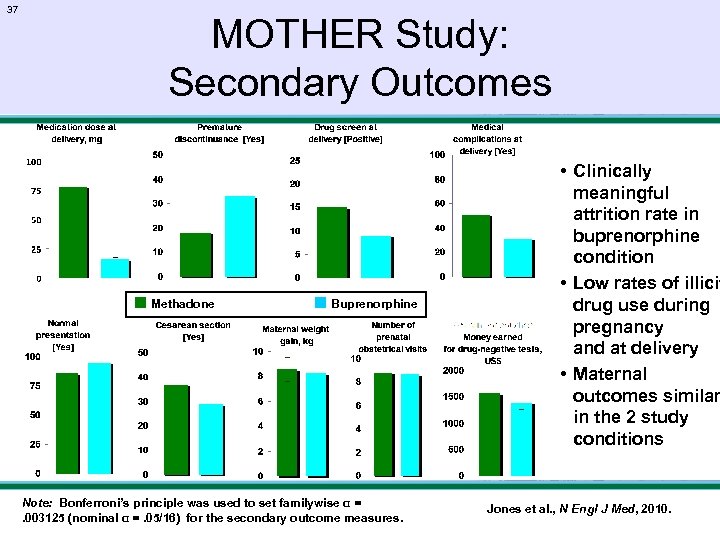 37 MOTHER Study: Secondary Outcomes ■ Methadone ■ Buprenorphine Note: Bonferroni’s principle was used