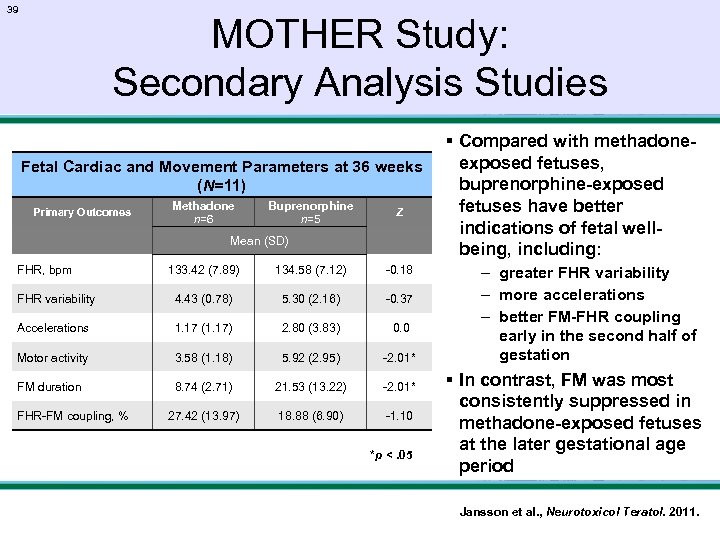 39 MOTHER Study: Secondary Analysis Studies § Compared with methadoneexposed fetuses, Fetal Cardiac and