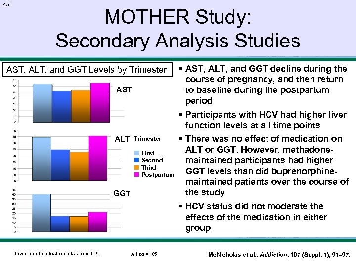 45 MOTHER Study: Secondary Analysis Studies AST, ALT, and GGT Levels by Trimester AST
