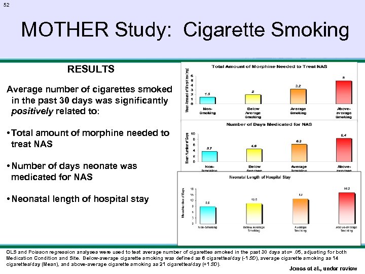52 MOTHER Study: Cigarette Smoking RESULTS Average number of cigarettes smoked in the past