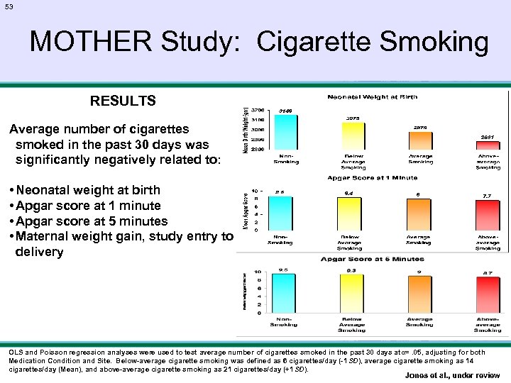 53 MOTHER Study: Cigarette Smoking RESULTS Average number of cigarettes smoked in the past