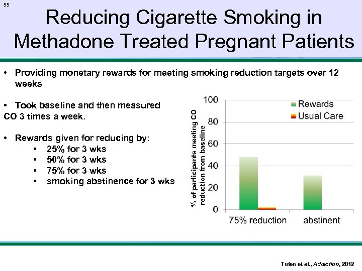55 Reducing Cigarette Smoking in Methadone Treated Pregnant Patients • Took baseline and then