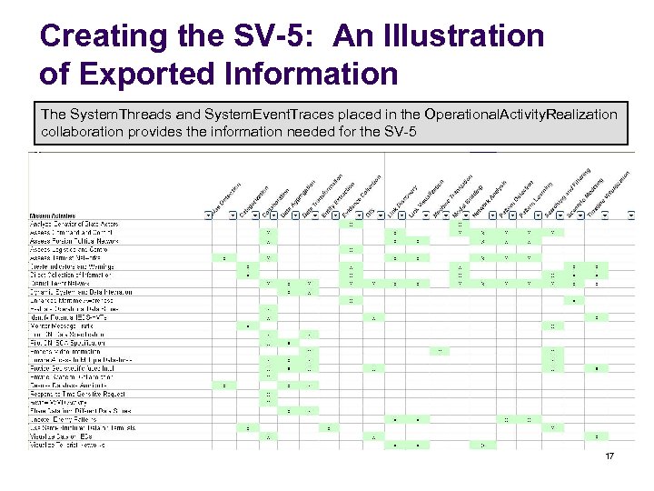 Creating the SV-5: An Illustration of Exported Information The System. Threads and System. Event.