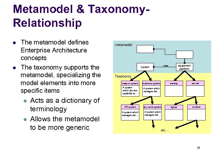 Metamodel & Taxonomy. Relationship l l The metamodel defines Enterprise Architecture concepts The taxonomy