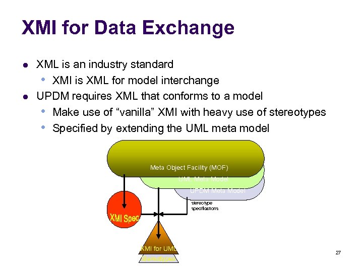 XMI for Data Exchange l l XML is an industry standard • XMI is