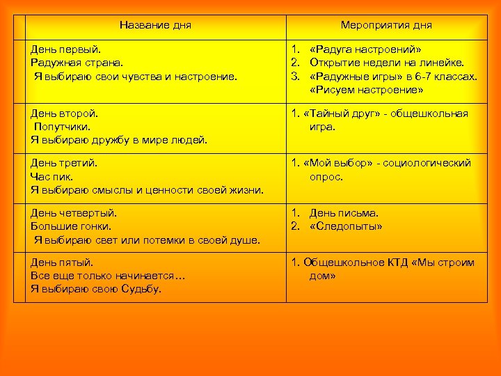  Название дня Мероприятия дня День первый. Радужная страна. Я выбираю свои чувства и