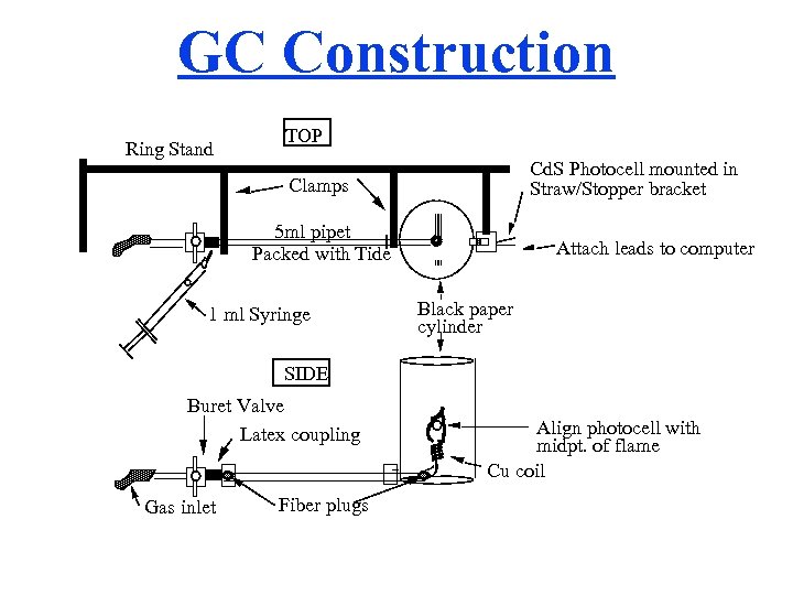 GC Construction Ring Stand TOP Cd. S Photocell mounted in Straw/Stopper bracket Clamps 5