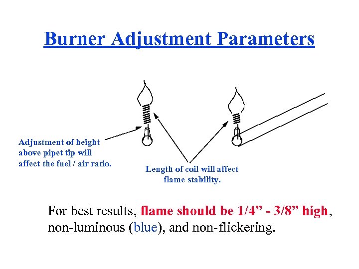 Burner Adjustment Parameters Adjustment of height above pipet tip will affect the fuel /