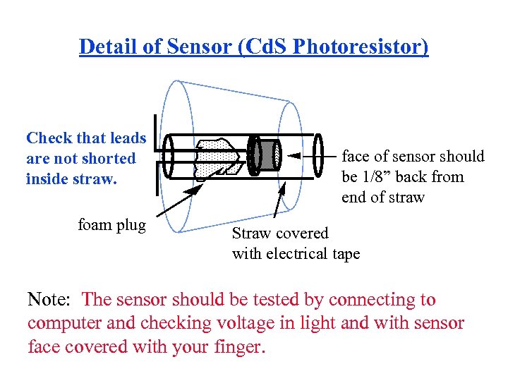 Detail of Sensor (Cd. S Photoresistor) Check that leads are not shorted inside straw.