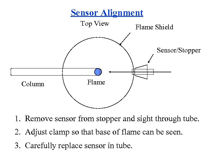 Sensor Alignment Top View Flame Shield Sensor/Stopper Column Flame 1. Remove sensor from stopper