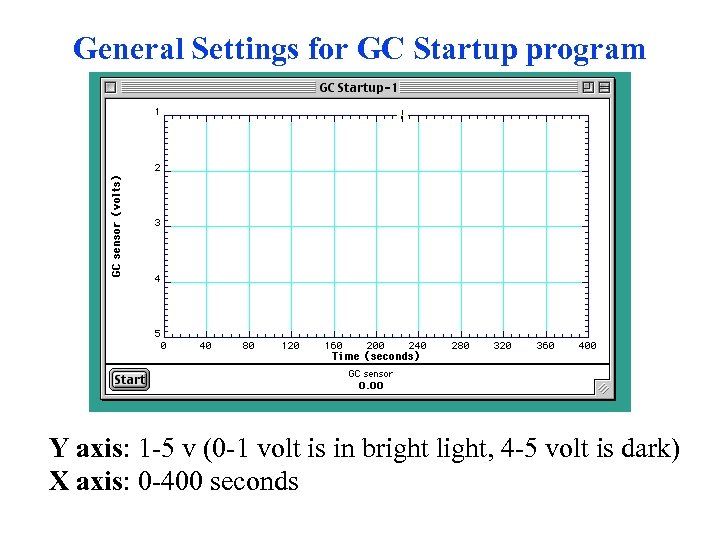 General Settings for GC Startup program Y axis: 1 -5 v (0 -1 volt