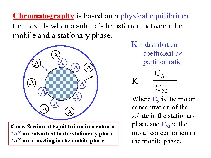 Chromatography is based on a physical equilibrium that results when a solute is transferred