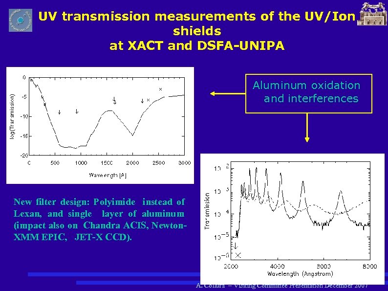 UV transmission measurements of the UV/Ion shields at XACT and DSFA-UNIPA Aluminum oxidation and
