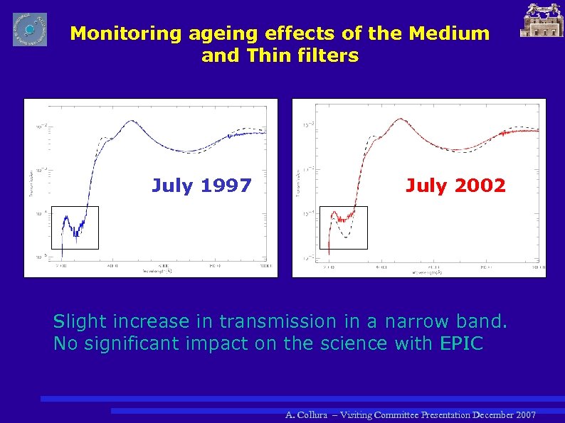 Monitoring ageing effects of the Medium and Thin filters July 1997 July 2002 Slight