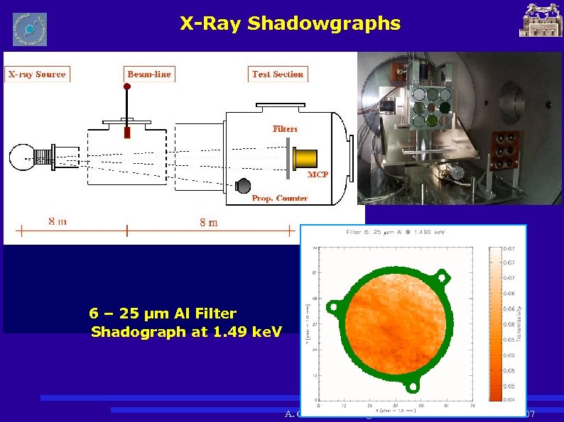 X-Ray Shadowgraphs 6 – 25 μm Al Filter Shadograph at 1. 49 ke. V