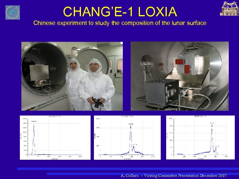 CHANG’E-1 LOXIA Chinese experiment to study the composition of the lunar surface A. Collura