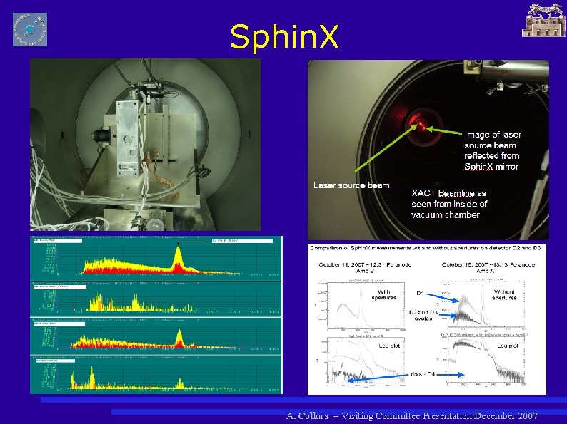 Sphin. X A. Collura – Visiting Committee Presentation December 2007 