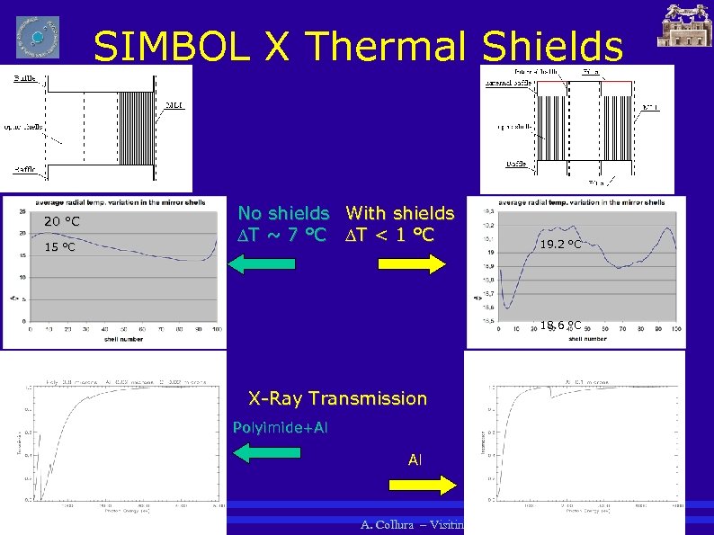 SIMBOL X Thermal Shields 20 °C 15 °C No shields With shields T ~