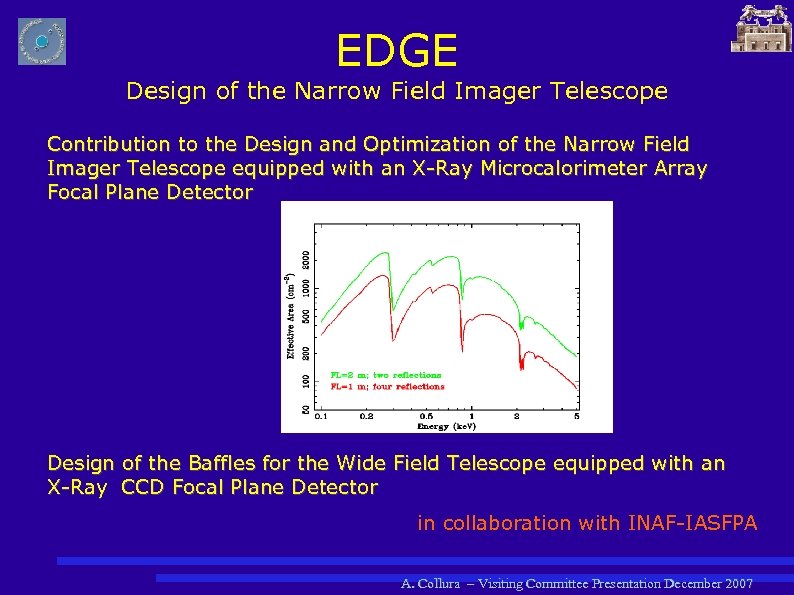EDGE Design of the Narrow Field Imager Telescope Contribution to the Design and Optimization