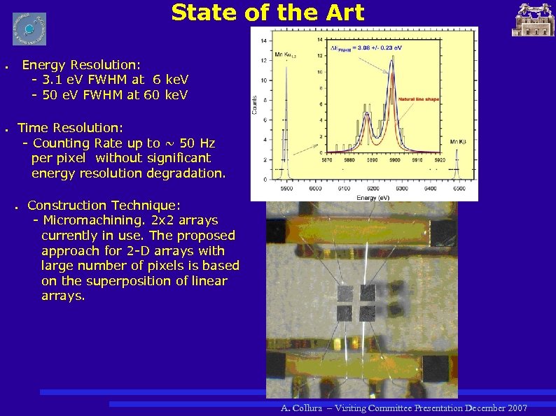 State of the Art Energy Resolution: - 3. 1 e. V FWHM at 6