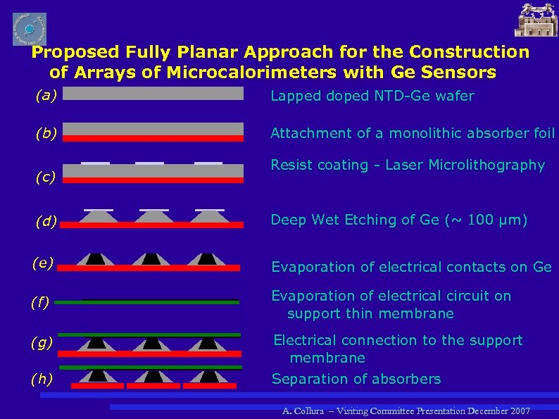 Proposed Fully Planar Approach for the Construction of Arrays of Microcalorimeters with Ge Sensors