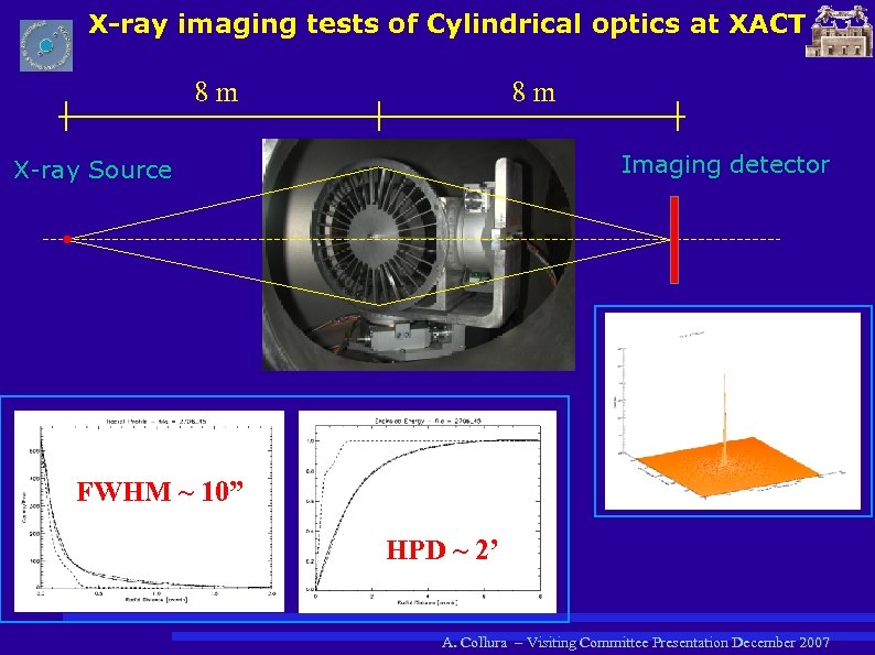 X-ray imaging tests of Cylindrical optics at XACT 8 m 8 m Imaging detector