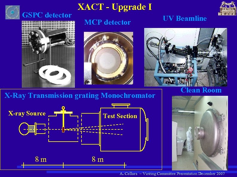 GSPC detector XACT - Upgrade I MCP detector X-Ray Transmission grating Monochromator X-ray Source